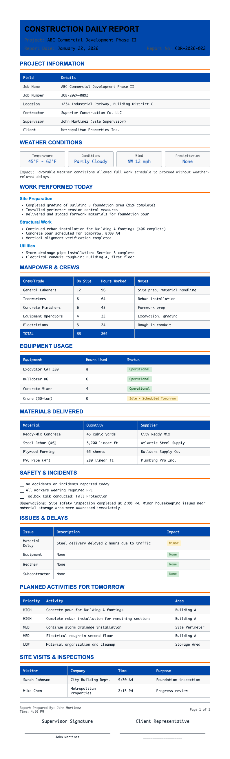 Engineering Technical Construction Report